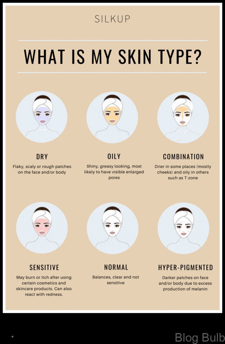 %name The Skincare Guide for Every Skin Type