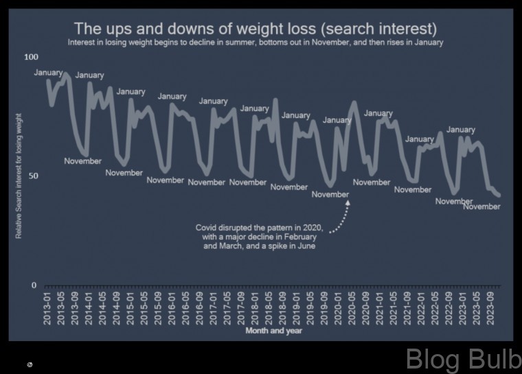 %name The Ups and Downs of Weight Loss