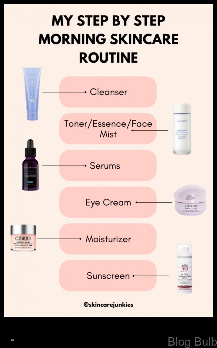 %name 5 Minute Skincare Routine for Overnight Radiance