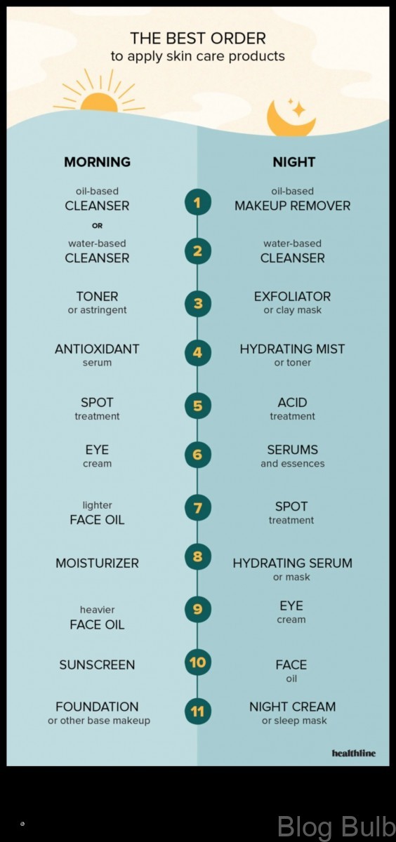 %name 7 Steps to a Healthy Skincare Routine