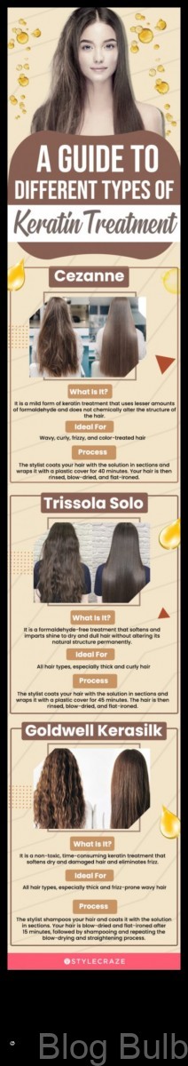 %name How Long Does Keratin Treatment Last for Hairstyles Advice and Tips