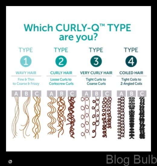 %name How to Dry Wet Curly, Wavy, Coily Hair A Guide for All Hair Types