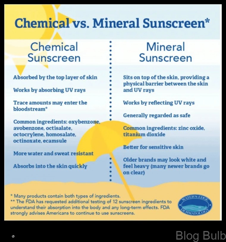 %name Mineral vs Chemical Sunscreen Which One is Right for You