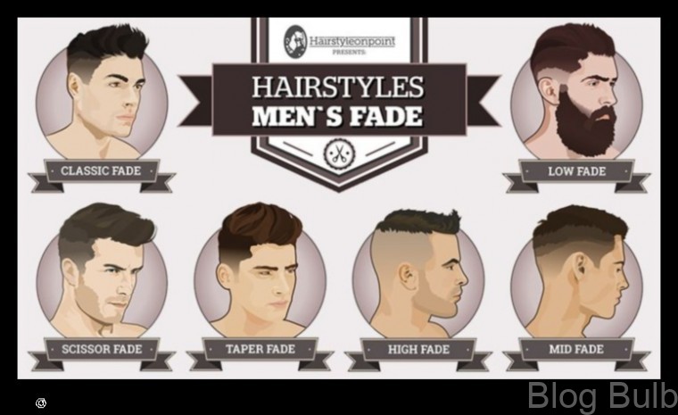 %name Modern Gents A Guide to Grooming and Hairstyling for the Modern Man