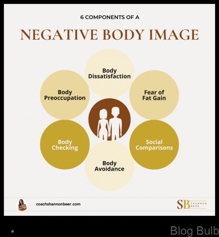 %name Reclaim Your Confidence How to Build a Positive Body Image