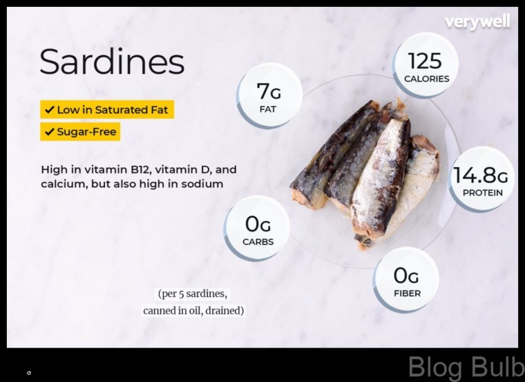 %name Sardines A Small Fish with Big Benefits