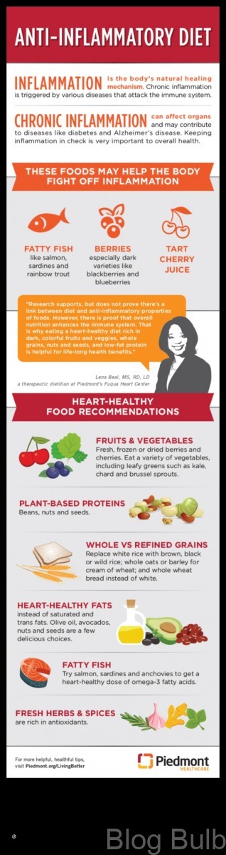 %name Anti Inflammatory Diet Plan 5 Simple Steps to Reduce Inflammation and Improve Your Health