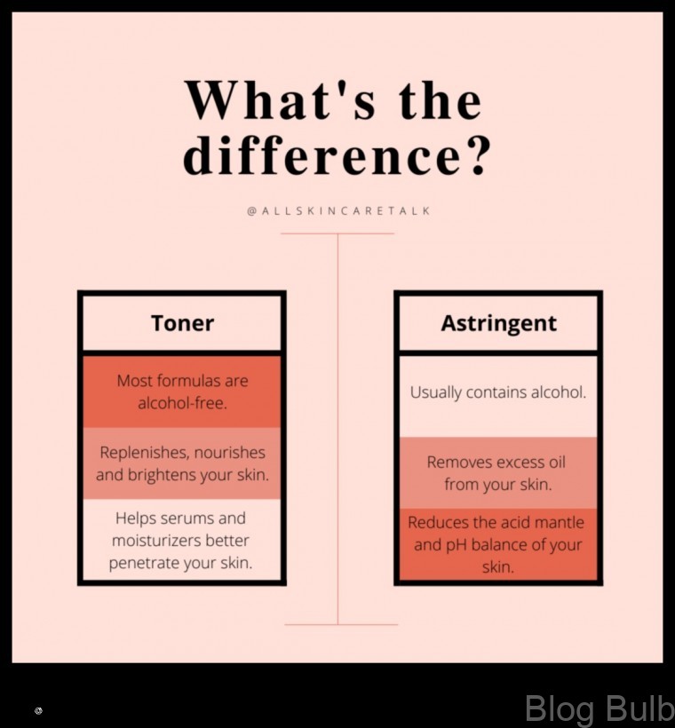 %name Astringent vs. Toner Whats the Difference