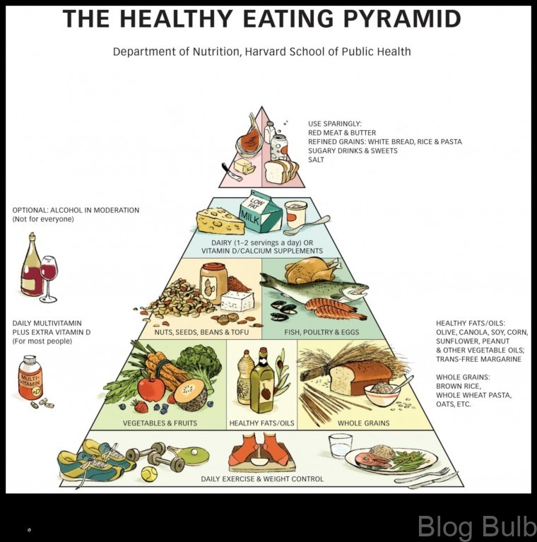 %name The Best Diet for You A Guide to Finding the Right Eating Plan