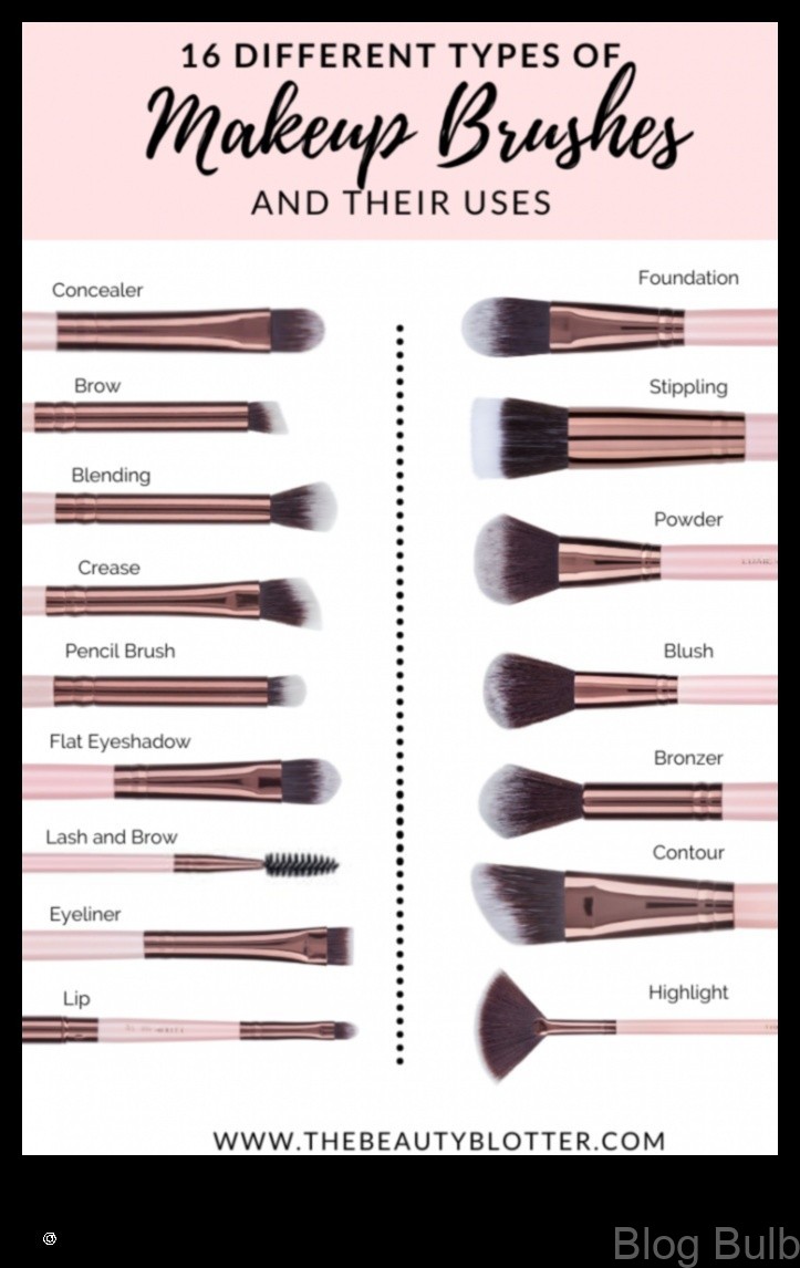 %name The Many Different Types of Brushes and Their Uses