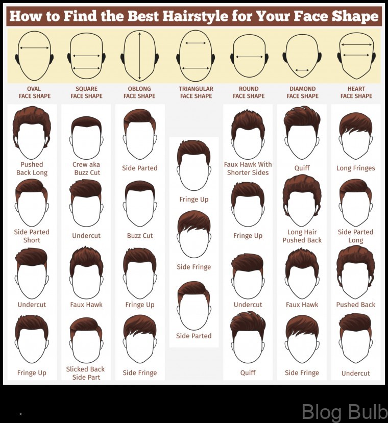 %name The Ultimate Guide to Trendy Hair Styles Find the Perfect Look for Your Face Shape and Hair Texture