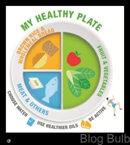 %name Beauty and the Plate A Guide to Healthy Eating Habits That Will Make You Feel and Look Your Best