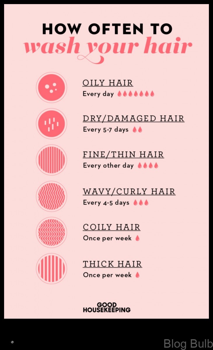 %name Washing Hair Once a Week A Guide to the Benefits and How To