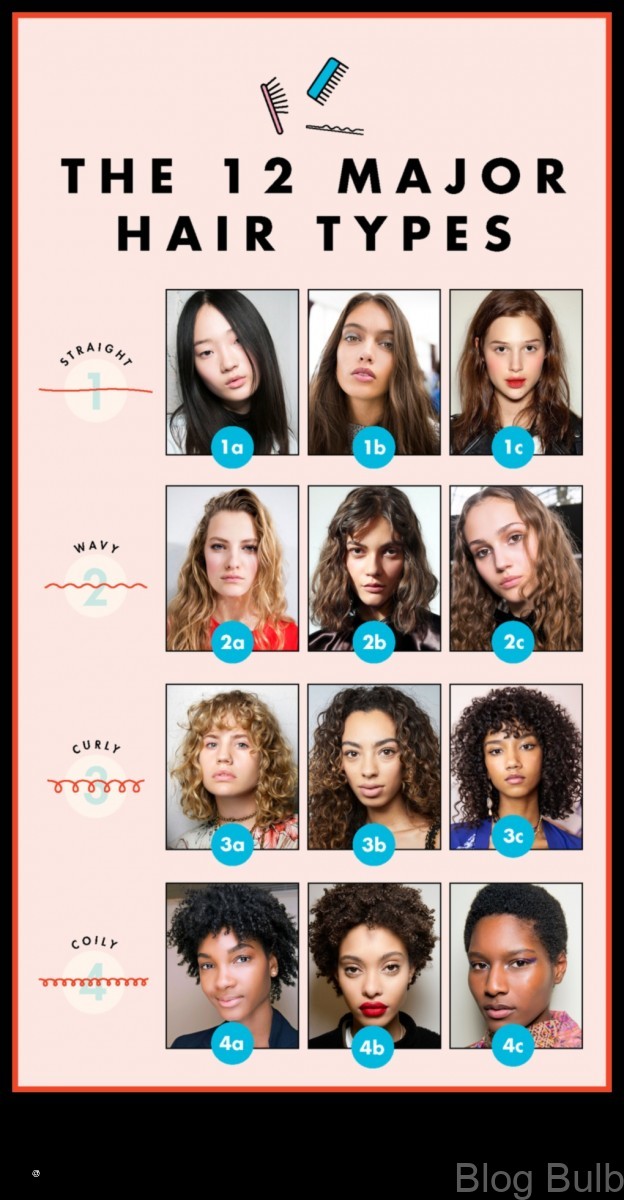 %name Whats Your Hair Type Find the Best Hairstyles for Your Curls, Waves, and Straight Hair