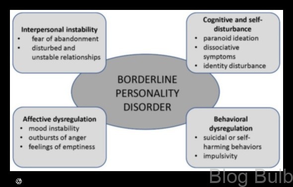 %name Borderline Personality Disorder The Complexities of Relationships