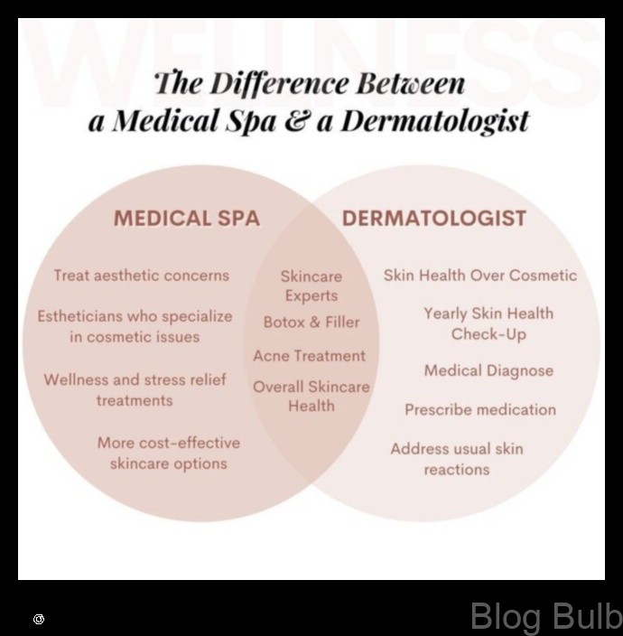 %name Dermatologist vs. Esthetician Whats the Difference