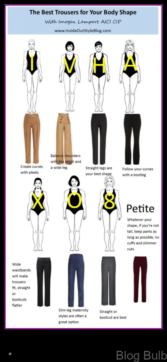 %name Fashion Fit Find Your Perfect Look for Your Body Shape